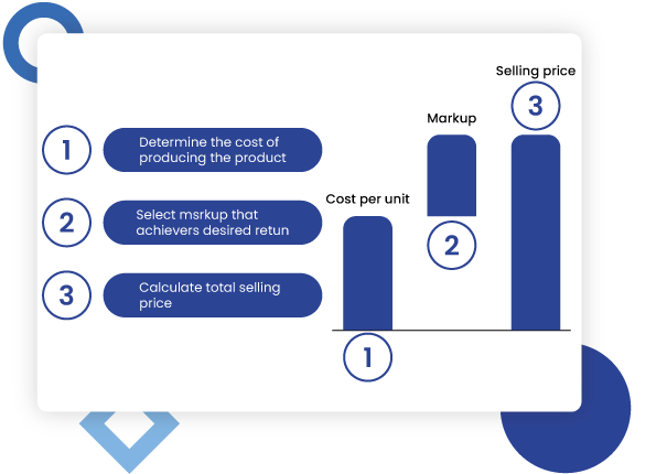 Cost-Plus-Pricing